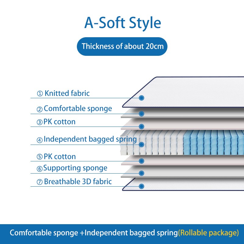 Compressed Rolled Mattress 13