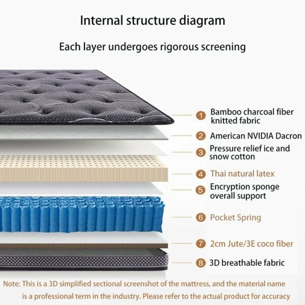 Luxury compression mattress for five-star hotels - Image 8