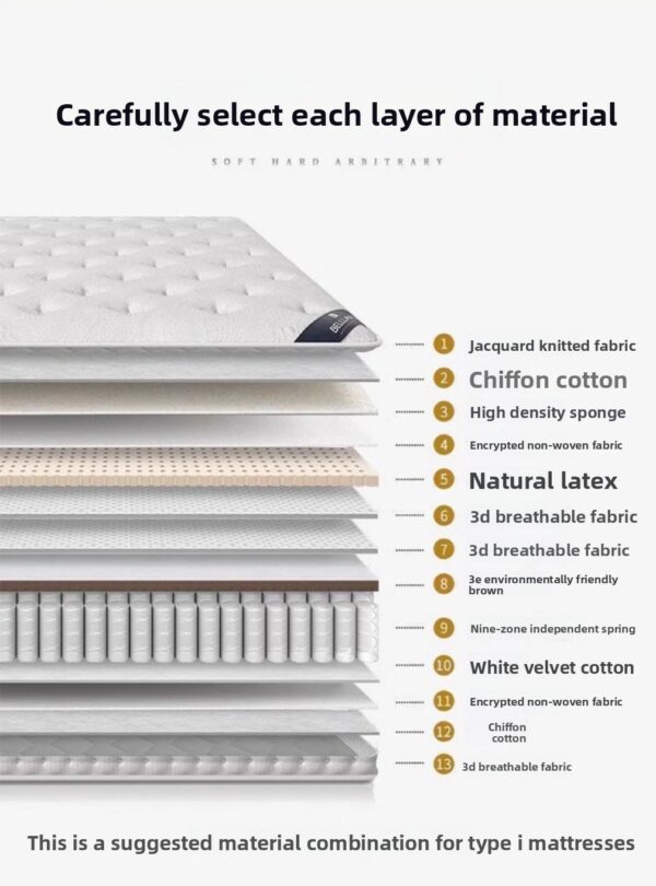 High Quality Luxury Five Star Hotel Style Natural Latex Mattress | Silent Pocket Spring, Anti-Mite & Glue-Free - Image 26